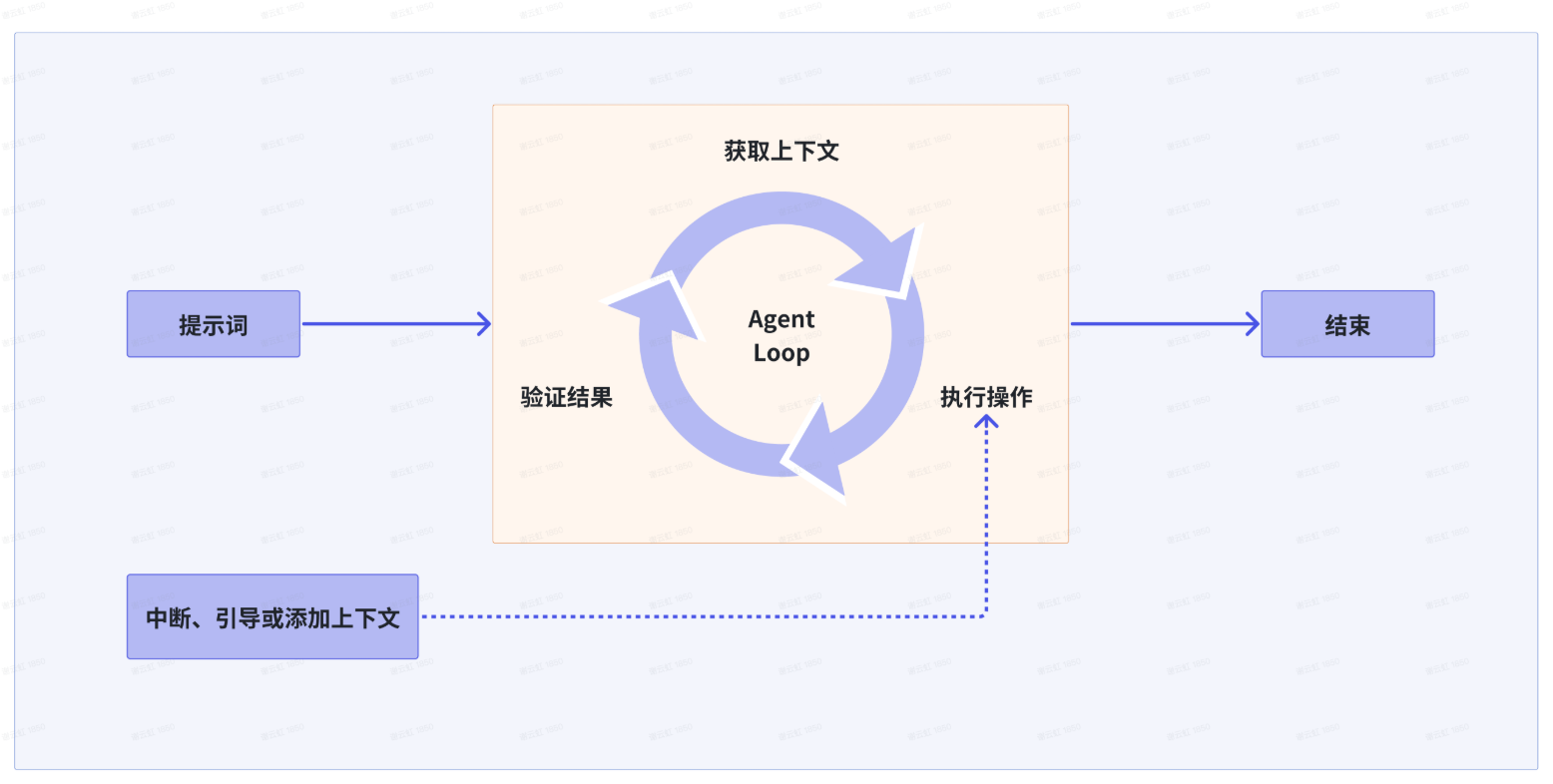agentloop1