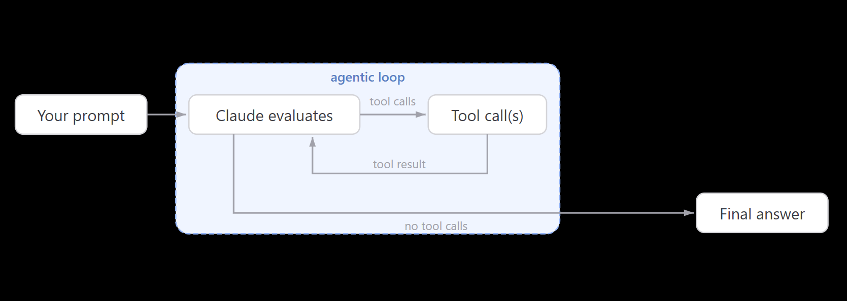 agentloop2